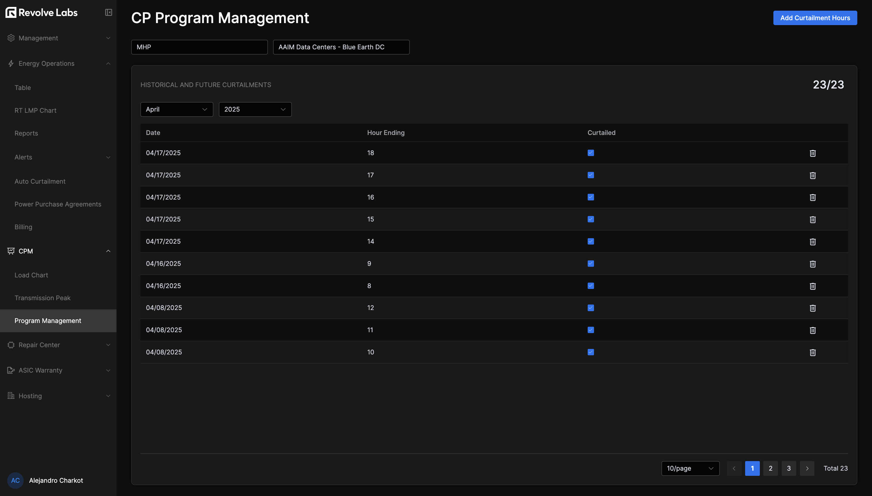 Program Management Table