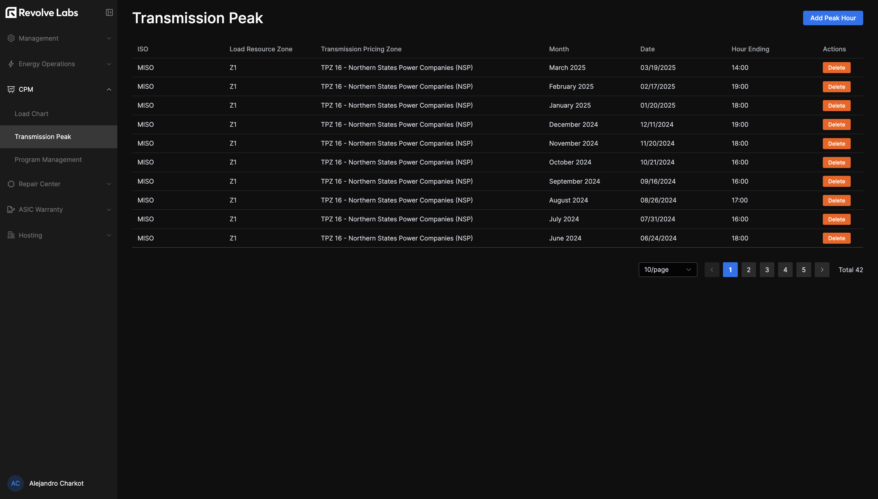Transmission Peak Table