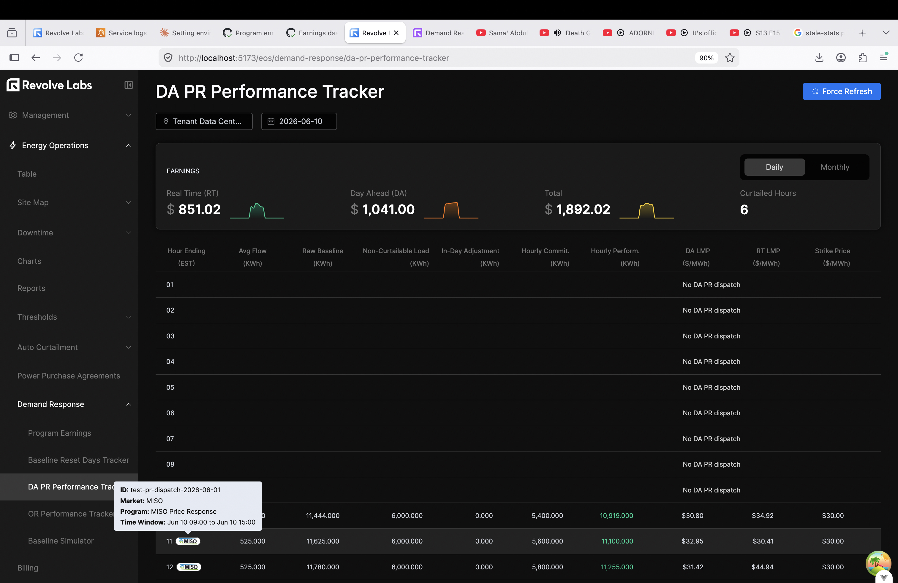 DAPR metrics with sparklines, daily/monthly toggle, hourly performance table