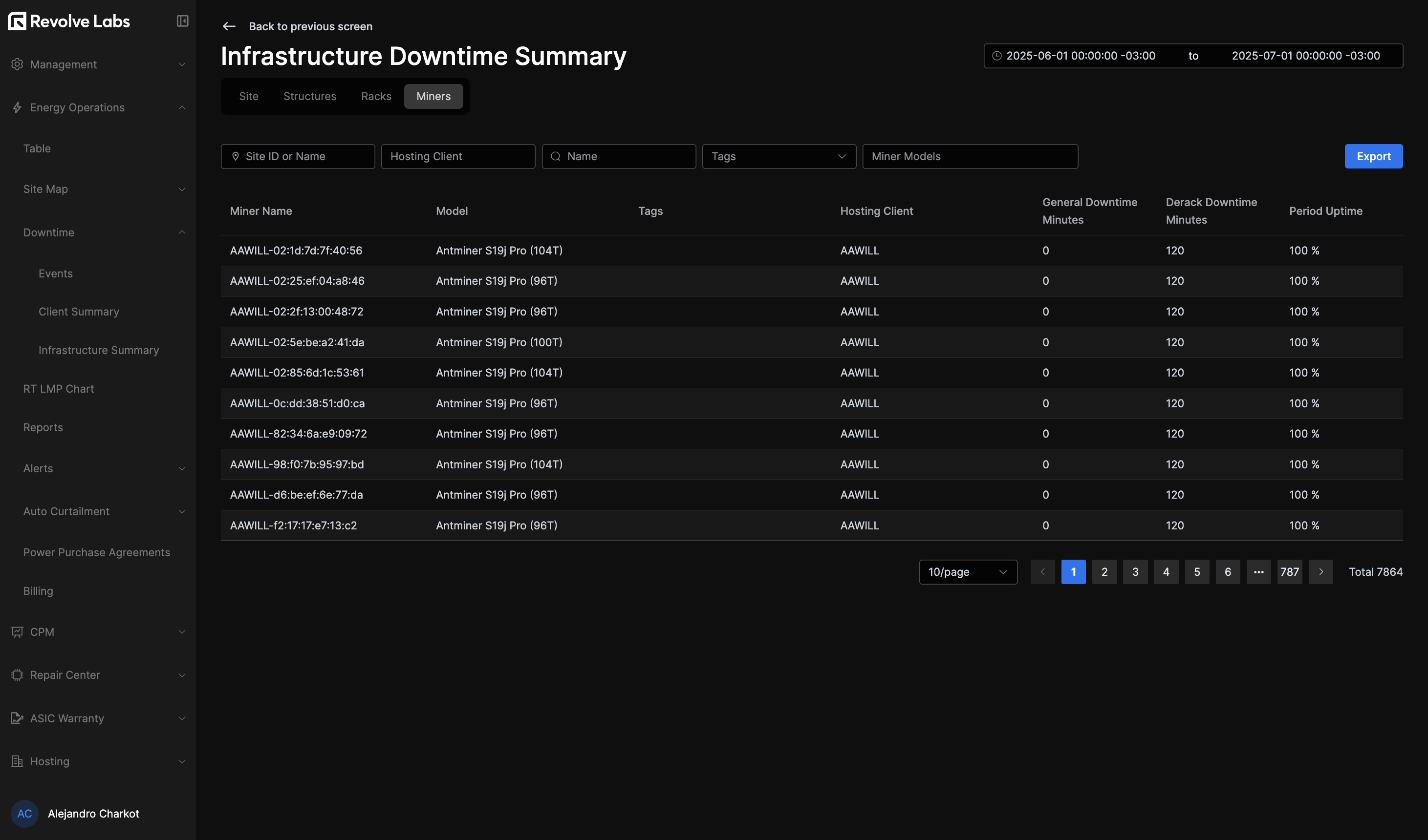 Downtime Infrastructure Summary Table