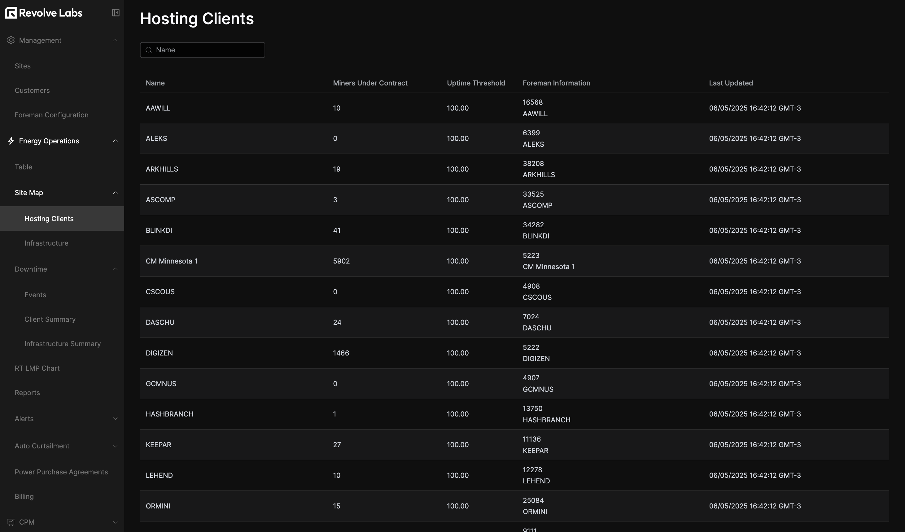 Hosting Clients Table