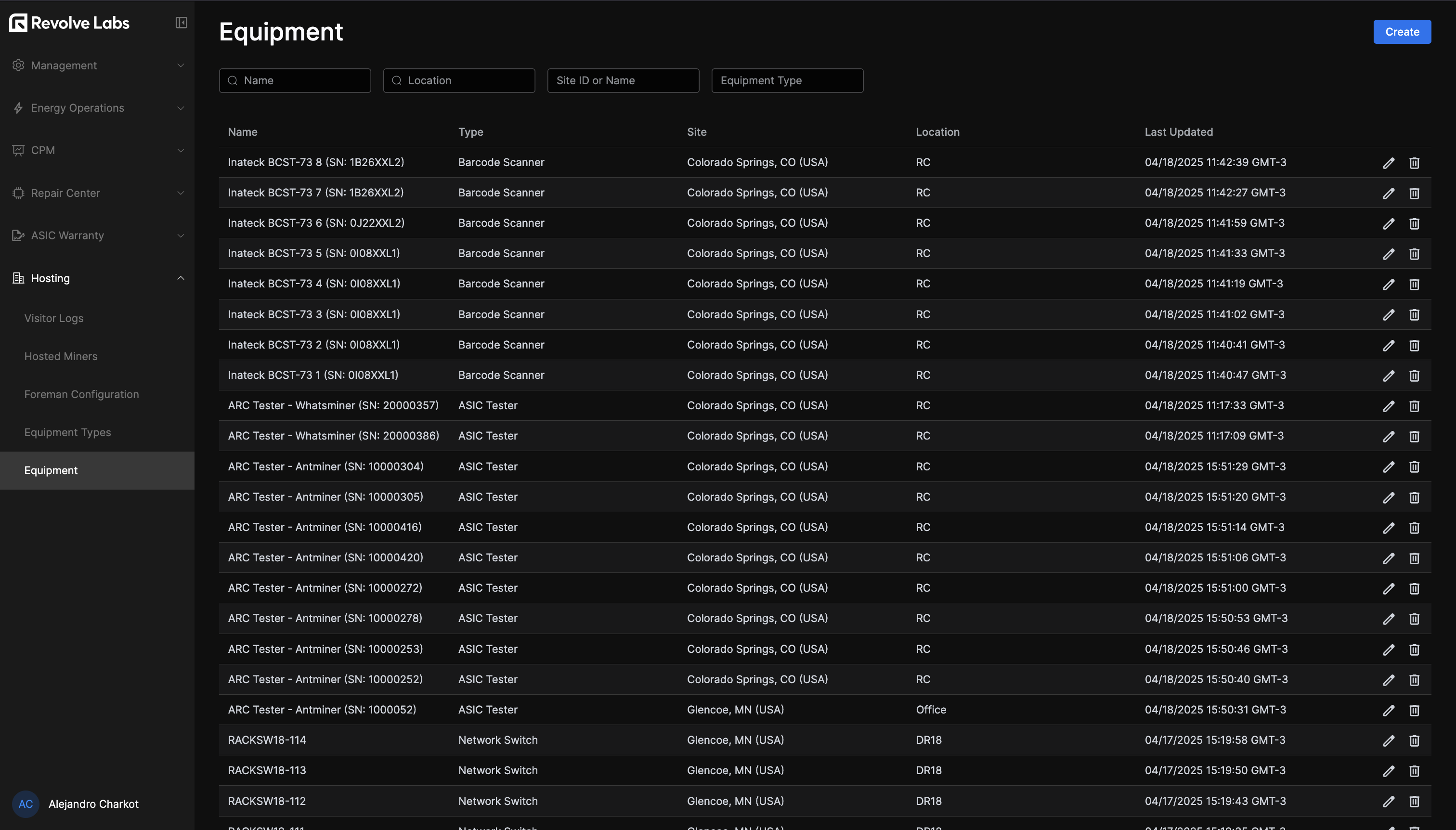 Per-site Equipment Table