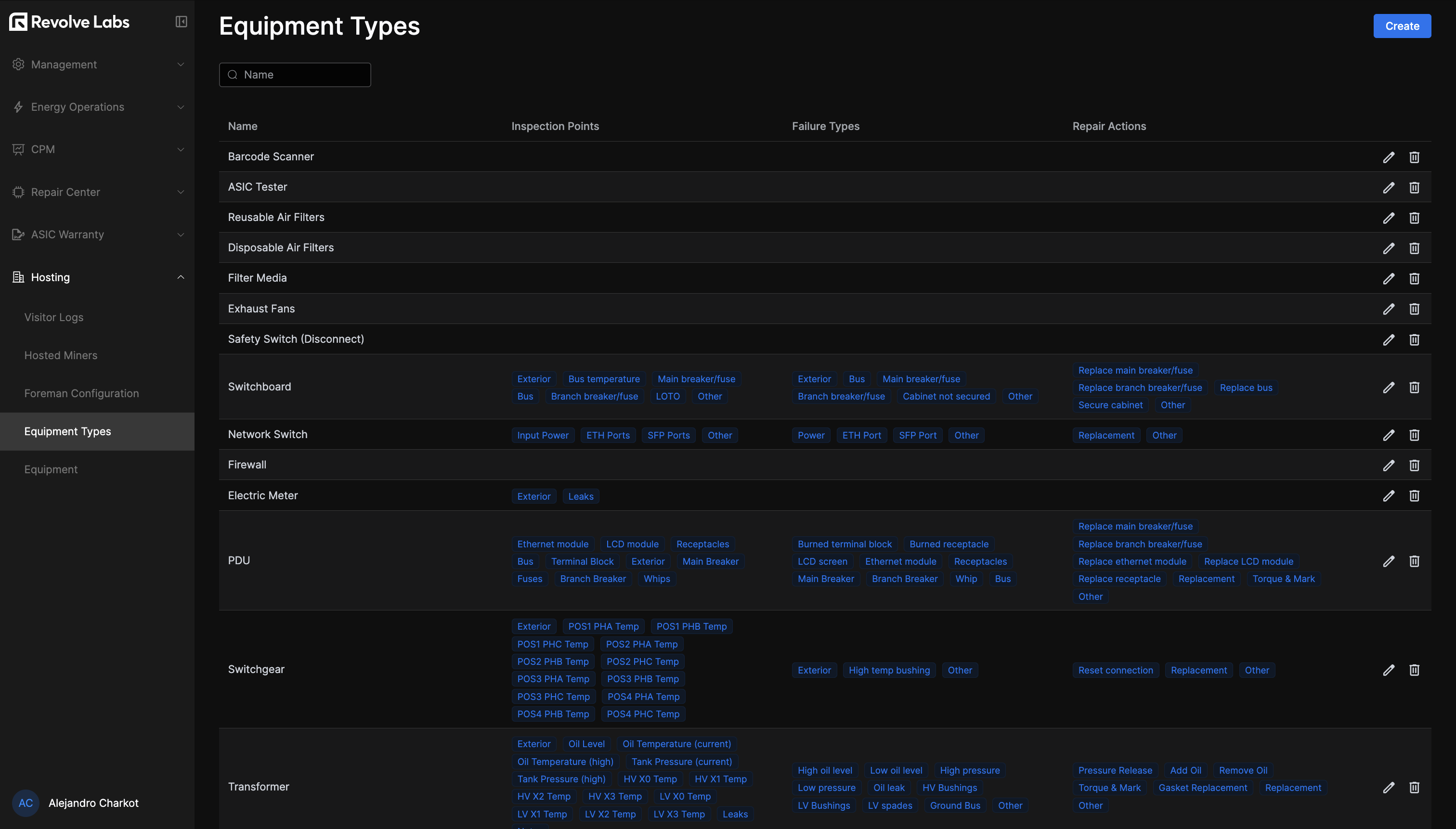 Equipment Types Table