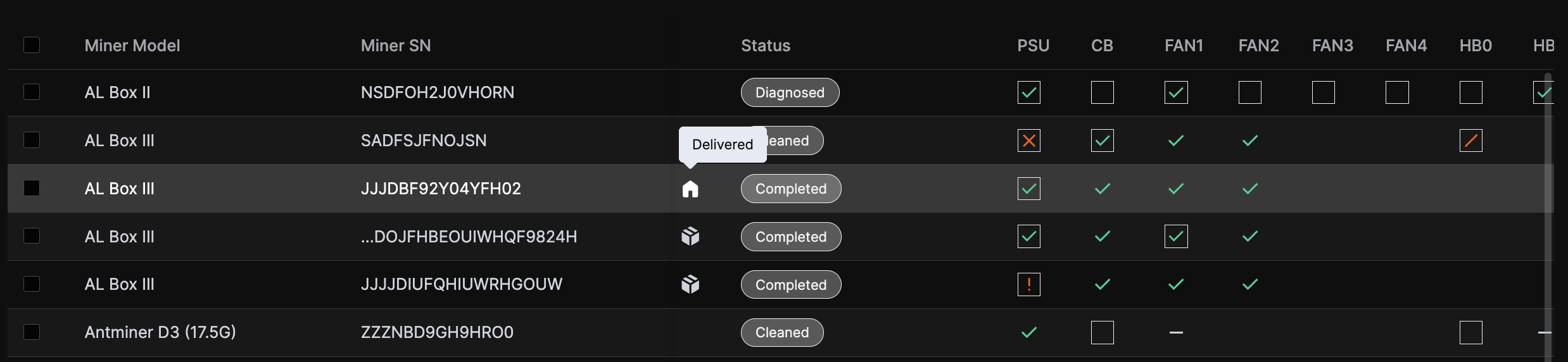 RWO Summary tab table