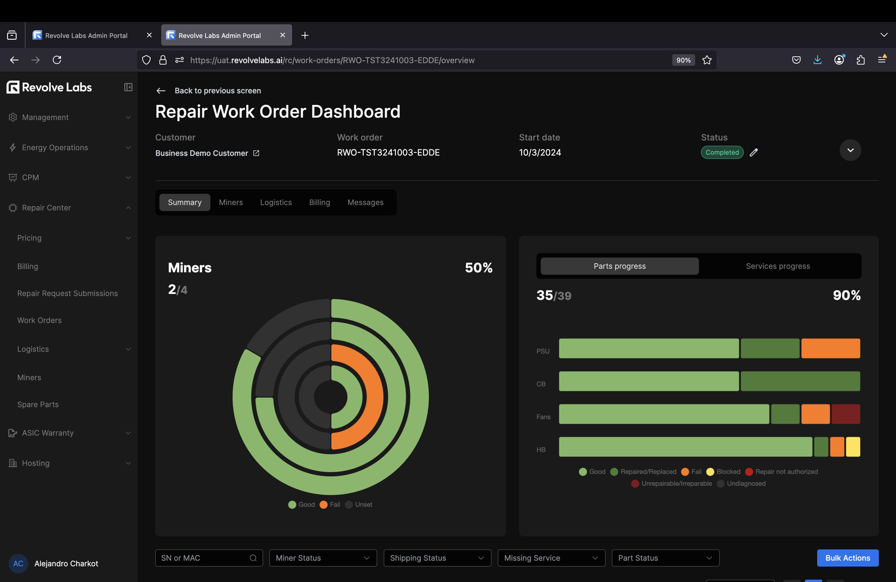 RWO Summary tab charts